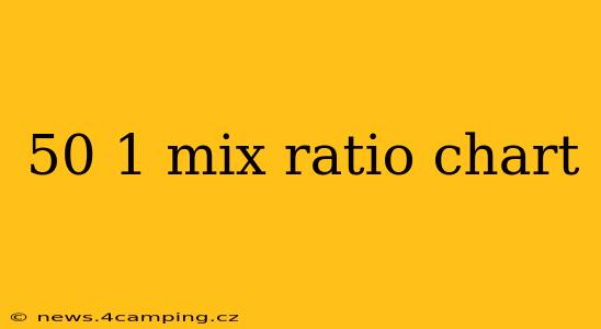 50 1 mix ratio chart