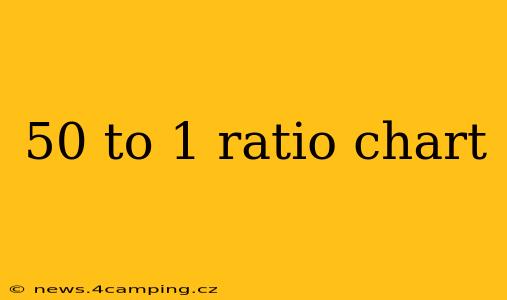 50 to 1 ratio chart