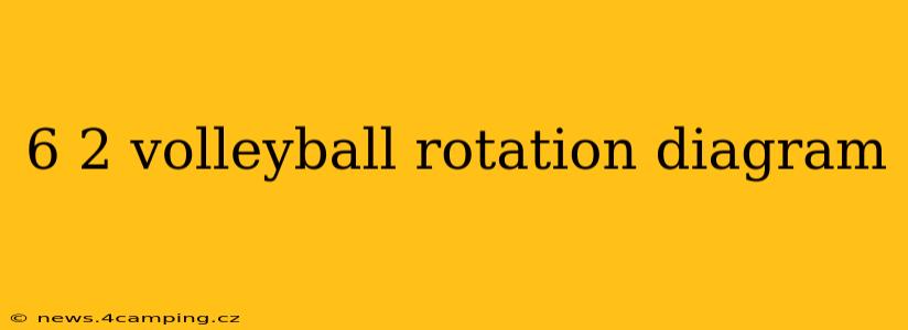 6 2 volleyball rotation diagram