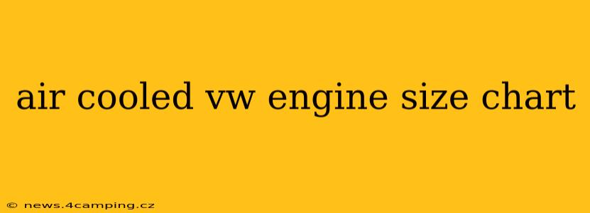 air cooled vw engine size chart