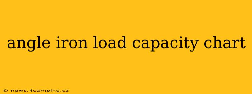 angle iron load capacity chart