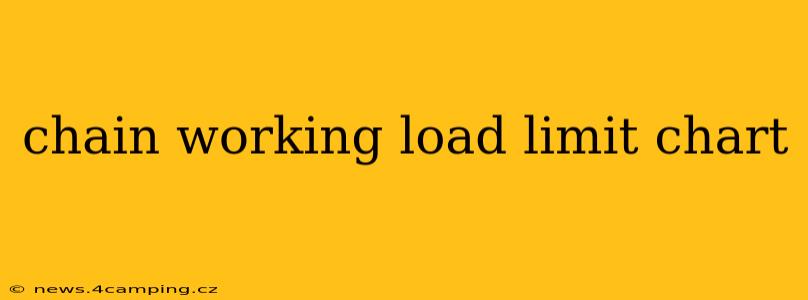 chain working load limit chart