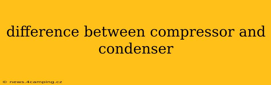 difference between compressor and condenser