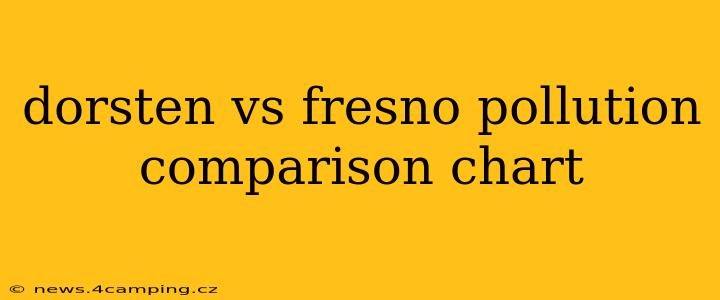 dorsten vs fresno pollution comparison chart