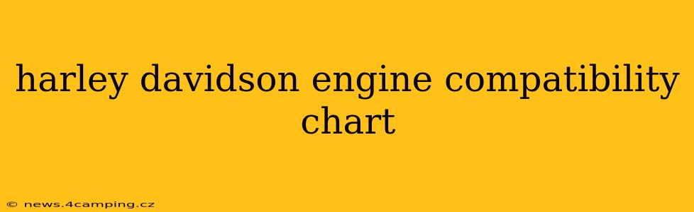 harley davidson engine compatibility chart
