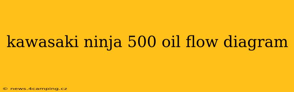 kawasaki ninja 500 oil flow diagram