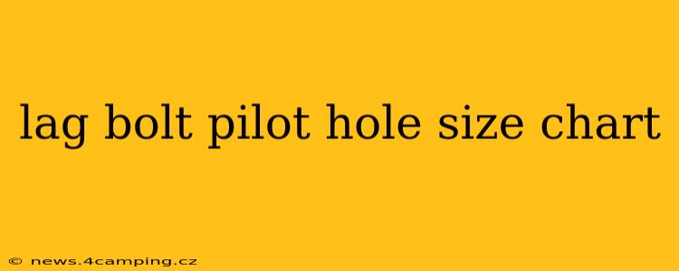 lag bolt pilot hole size chart