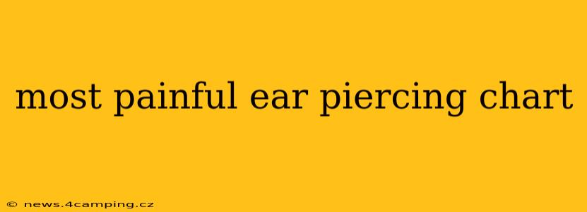 most painful ear piercing chart