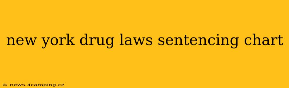 new york drug laws sentencing chart