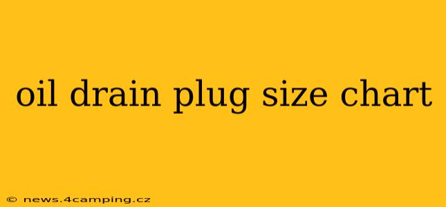 oil drain plug size chart
