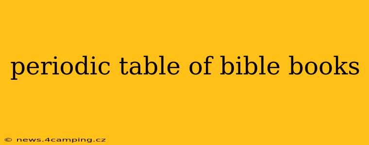 periodic table of bible books