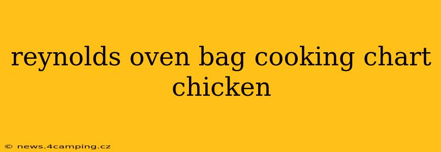 reynolds oven bag cooking chart chicken