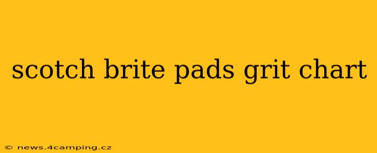 scotch brite pads grit chart