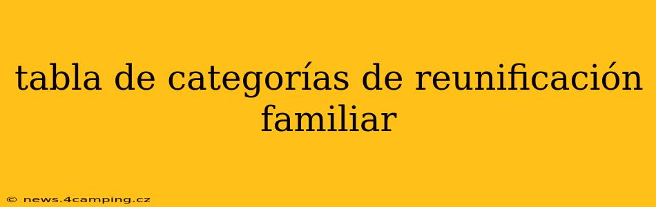 tabla de categorías de reunificación familiar