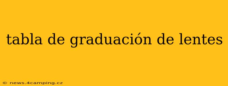 tabla de graduación de lentes