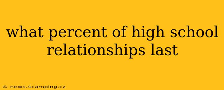 what percent of high school relationships last